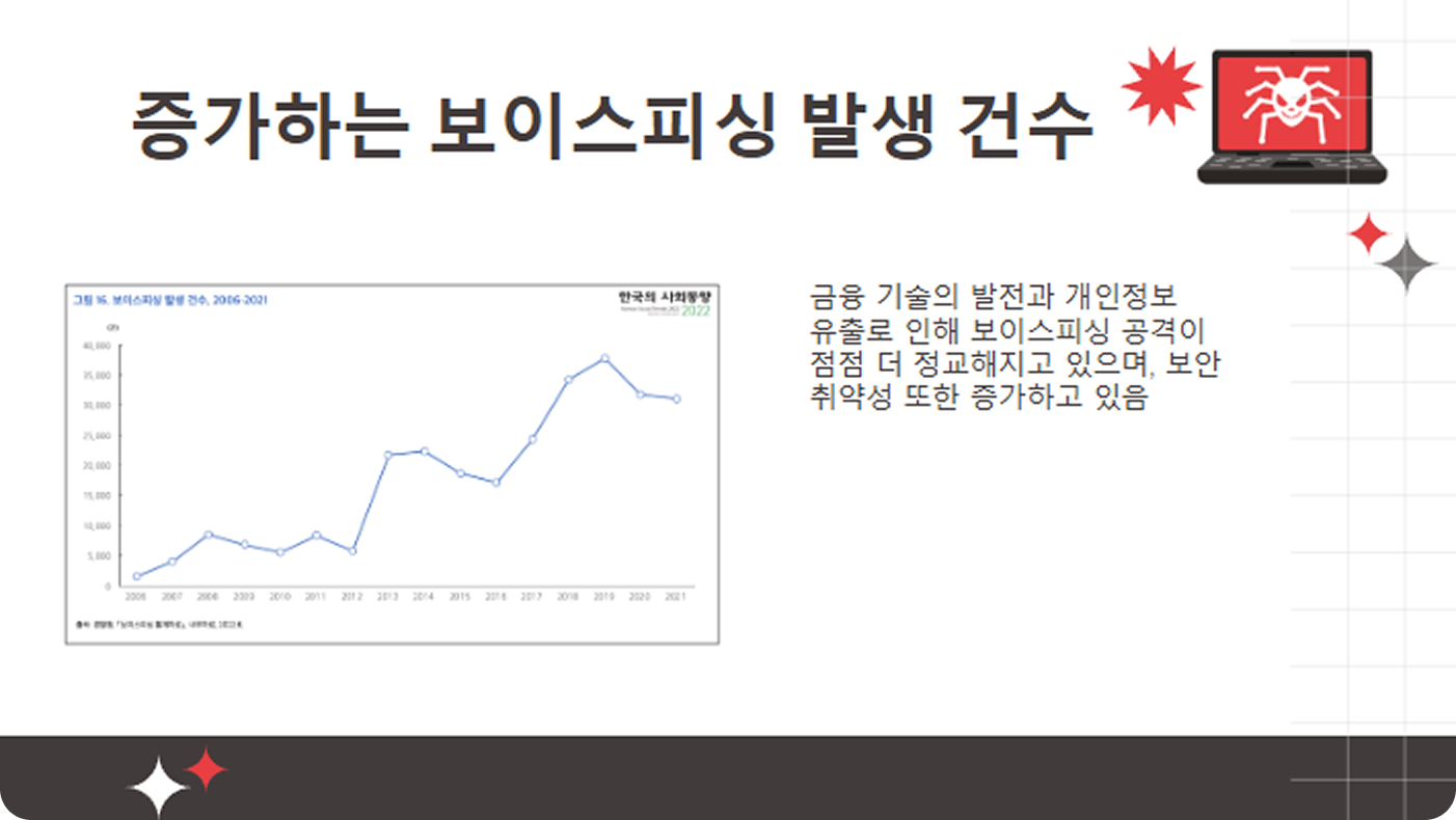 앱 기능